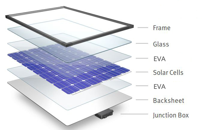 solar panel good materials