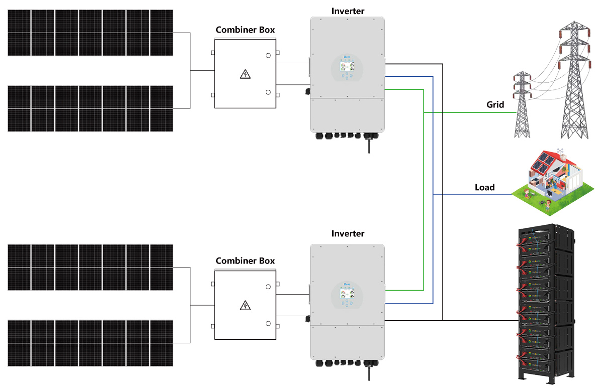 Solar Panel System Connection